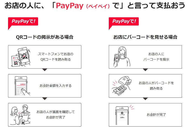 PayPayでの支払い方法「PayPayで！」