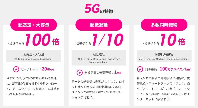 5Gの3つの特長「超高速＆大容量」「低遅延」「多数同時接続」